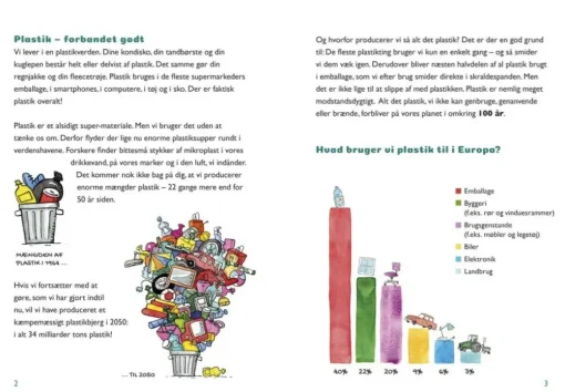 Best Forlaget Bolden Plastik - nej tak!